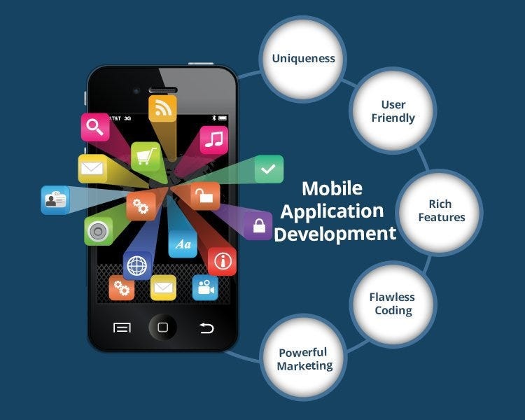 Custom Mobile App Development Services