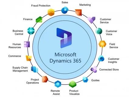Microsoft Dynamics 365 CRM Consulting