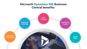 Dynamics 365 CRM