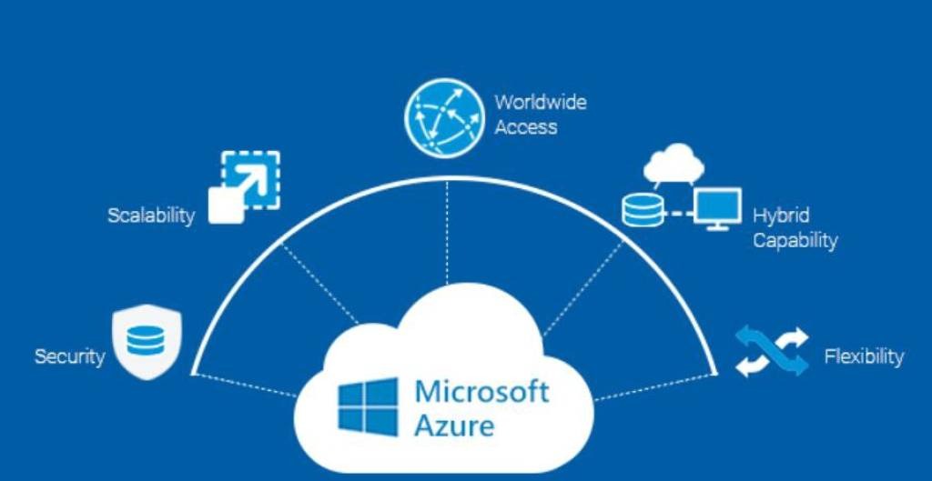 Azure Cloud Managed Services
