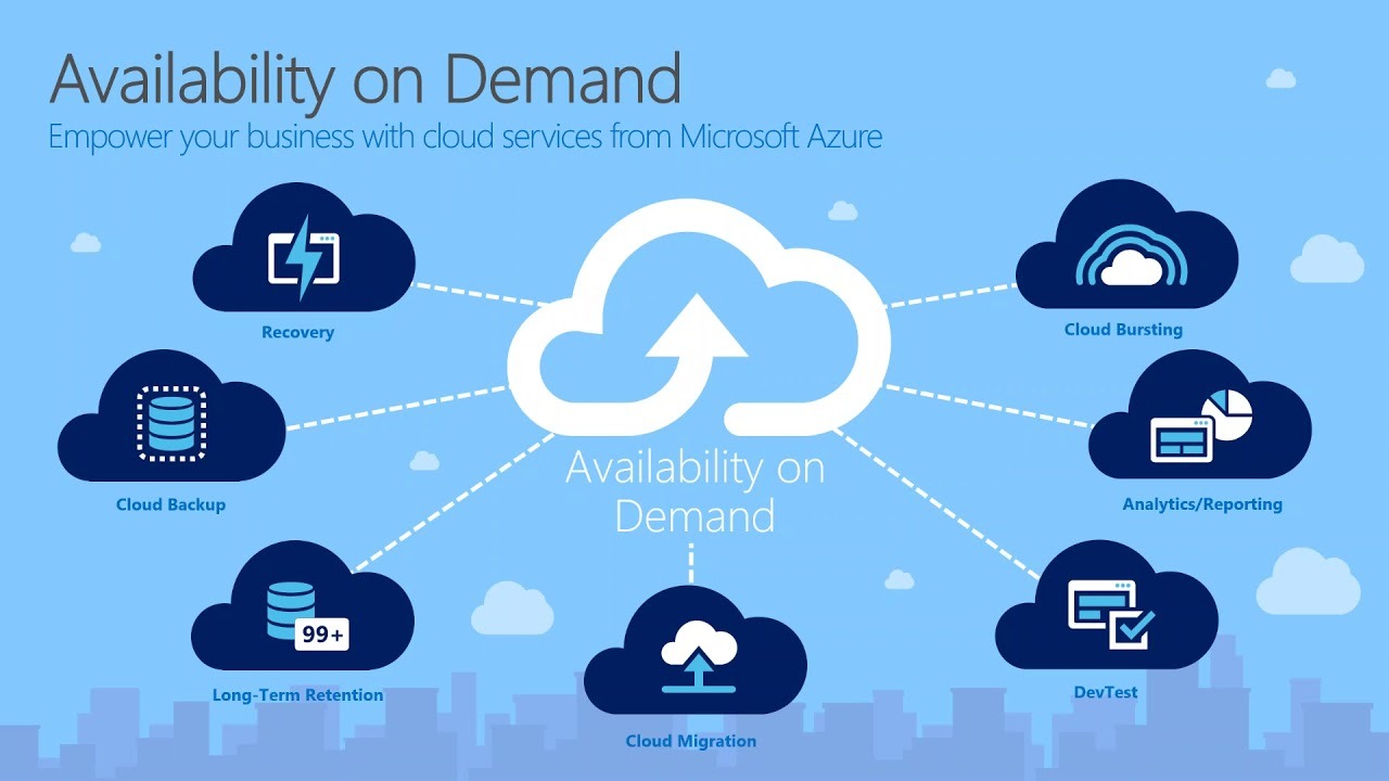 Azure Cloud Engineers