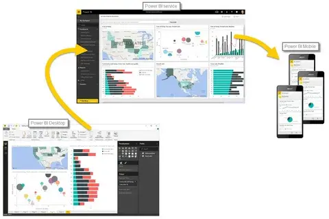 Power BI Services