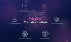 Digital Transformation Partner