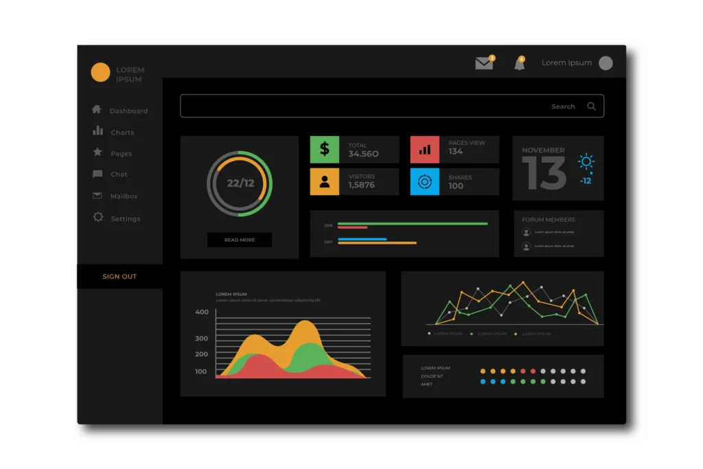 Best CRM dashboard UI UX