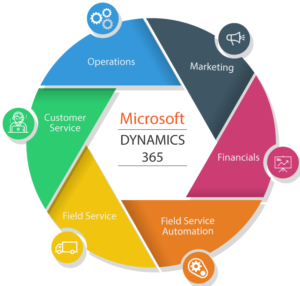 Dynamics 365 CRM