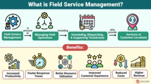 Field Service