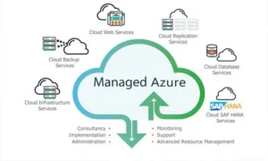 Azure cloud managed service