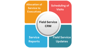 AI Field Service