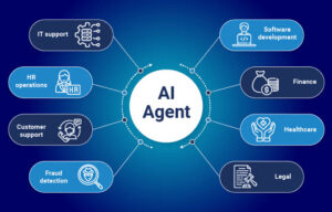 Agentic Ai