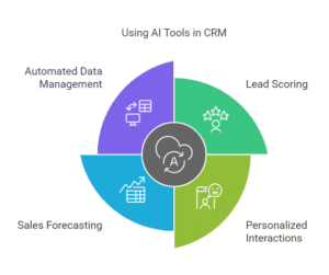 AI Automation CRM